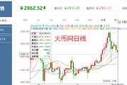 比特币今天行情最新价格，比特币今日最新价格是行情走势