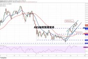 AXS如何获得货币的简单介绍