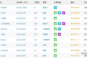 π币最新情况，π币 最新动态