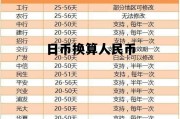 日币换算人民币，日币换算人民币怎么算