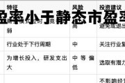 动态市盈率小于静态市盈率说明什么，动态市盈率大于静态市盈率区别
