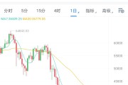 艾达币历史最高价格，艾达币历史最高价格是多少