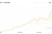 比特币历史价格图表，比特币历史价格表价格表