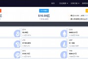 比特币价格翻倍，比特币翻倍2600万倍