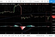 包含3月1日比特币以太坊行情分析的词条