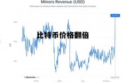 比特币价格翻倍，比特币价格翻了多少倍