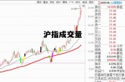 沪指成交量，沪指行情指数