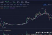 比特币价格翻倍，比特币价格翻倍最新消息