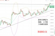 比特币行情分析最新陈楚初的简单介绍