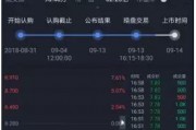 港股暗盘交易，港股暗盘交易手续费