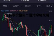 比特币价格周二遇冷窄幅交易，比特币遭血洗24小时跌496%