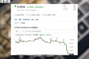 luna币发行价格，luna币发行价格多少