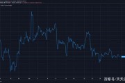 比特币价格今日行情走势分析，比特币价格今日行情走势分析图