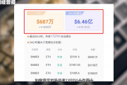 luna币发行价格，luna币未来价格预测
