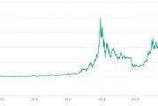 包含10年到12年比特币价格的词条