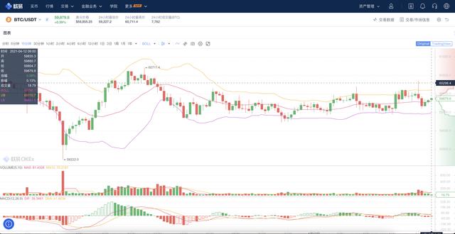 包含炒币一晚上输掉400多万的词条