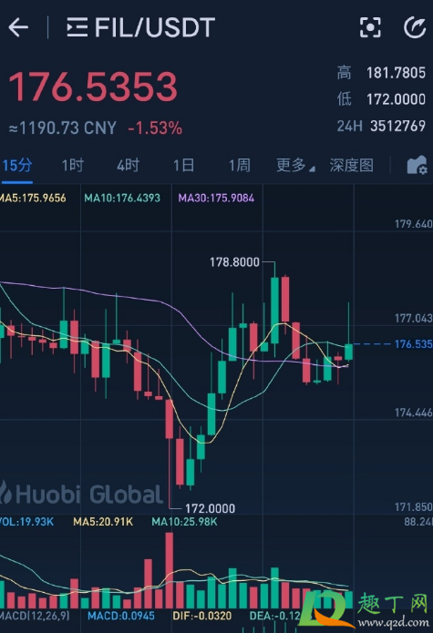 fil币今日行情走势图，fil币今日价格行情走势