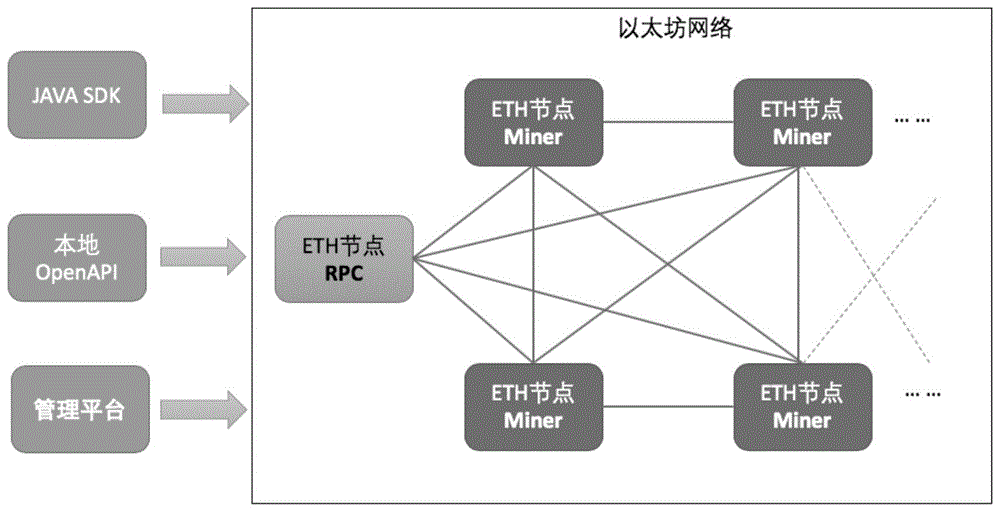 基于区块链的智能合约，基于区块链智能合约技术的医疗保险系统