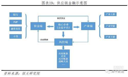基于区块链的智能合约，基于区块链智能合约技术的医疗保险系统