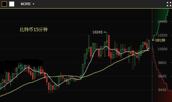 qwark对莱特币价格k线图的简单介绍