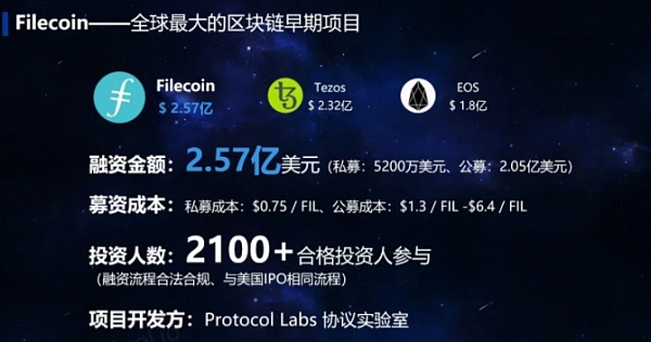 关于fil币期货交易所首页发行量的信息