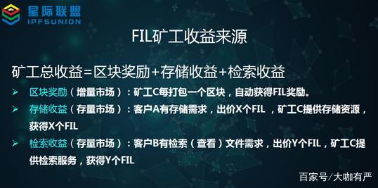 关于fil币期货交易所首页发行量的信息