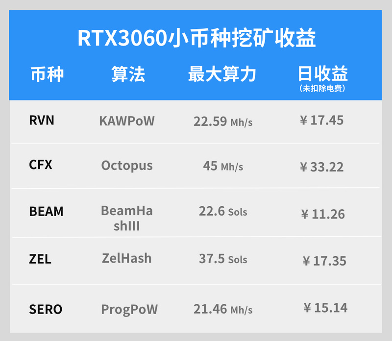以太币挖矿流程，怎么挖以太币?挖以太币教程详解