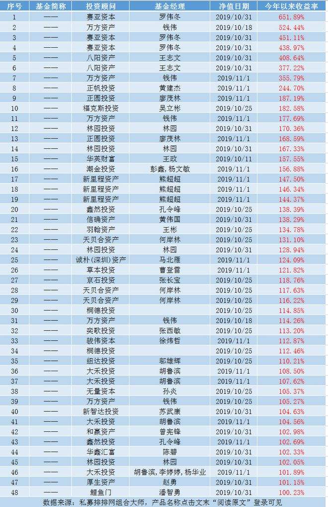 林园重仓股，林园重仓股有那些要求