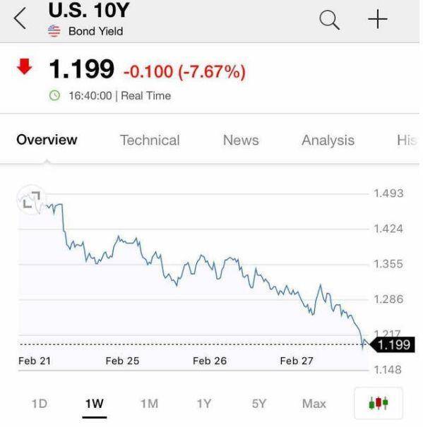 疫情期间比特币的价格，疫情期间比特币的价格上涨