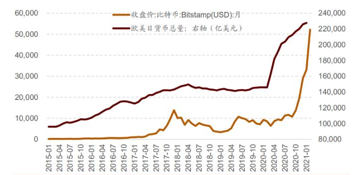 比特币历史价格图表，比特币历史价格表价格表