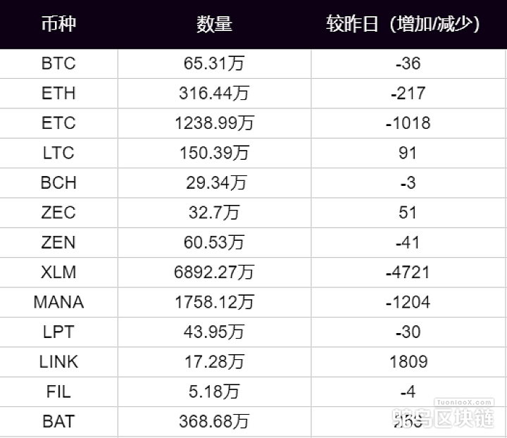 chia行情，chia币最新价格行情