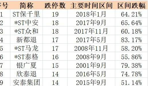 st保千里，st保千里3