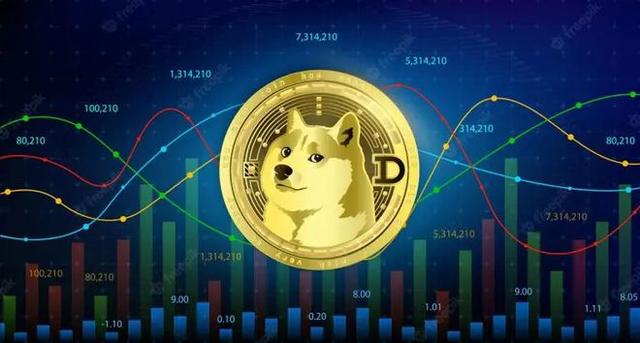 关于狗币终于上架了Coinbase的信息