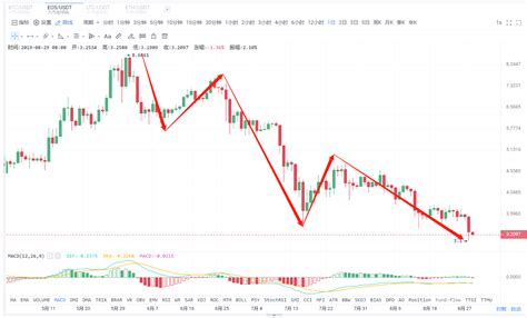 2022年ustd价格预测的简单介绍