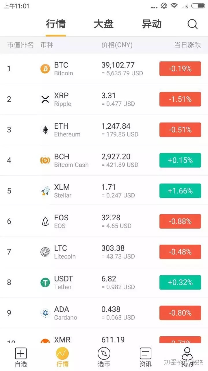 币圈24小时快讯app，币圈24小时快讯暴跌原因