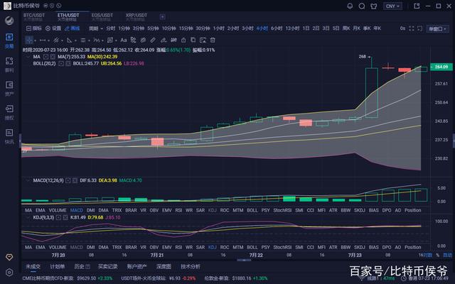 eth币价格今日行情，eth价格今日行情人民币