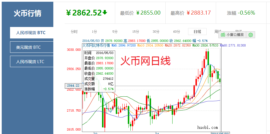 比特币今天行情最新价格，比特币今日最新价格是行情走势