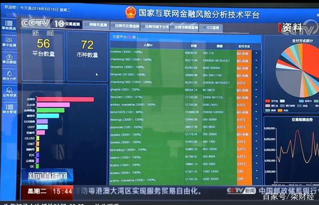 国家允许虚拟货币交易平台的简单介绍