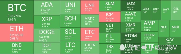 关于AXS如何获得货币的信息