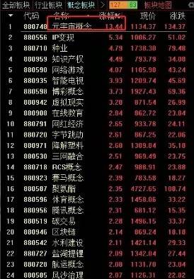 关于A股有哪些个股属于元宇宙概念的信息