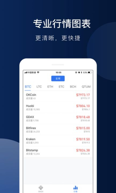 关于比特币虚拟交易平台的信息