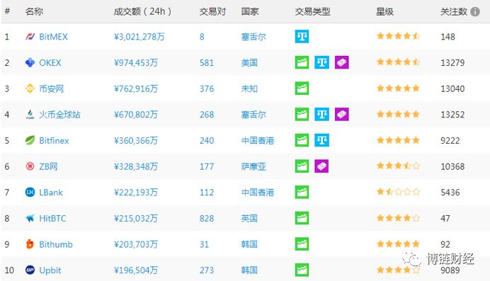 π币最新情况，π币 最新动态