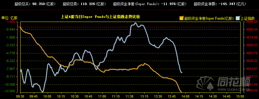 沪指成交量，沪指历史最高成交量