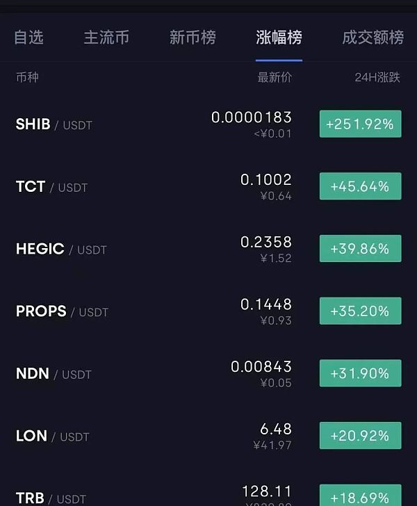 柴犬币价格今日价格，柴犬币今日价格走势图