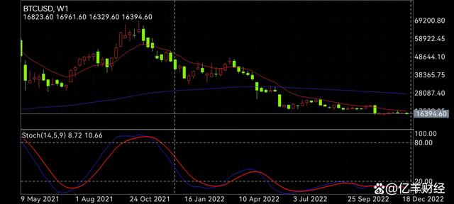 比特币2015年1月价格的简单介绍