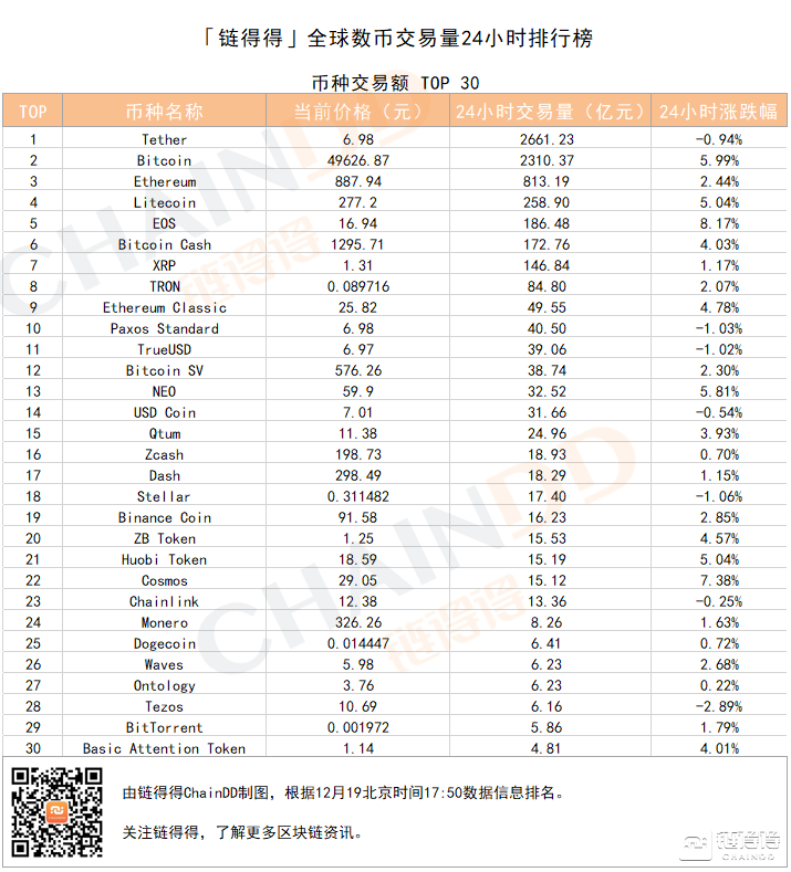 比特币交易所最新榜单，比特币交易所最新榜单排名