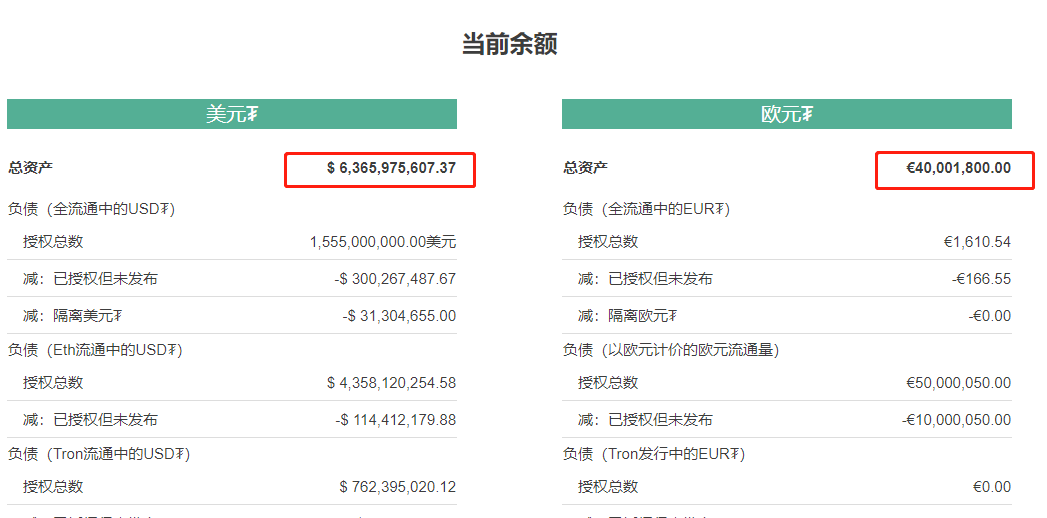 usdt交易所排行榜，usdt哪个平台的交易量大