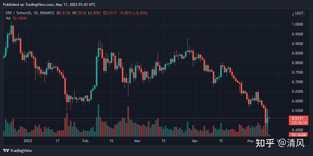 xrp今日价格行情，xrp最新价格走势图