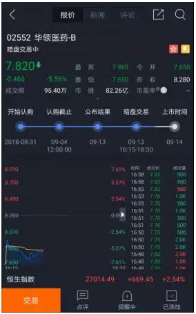 港股暗盘交易，港股暗盘交易手续费