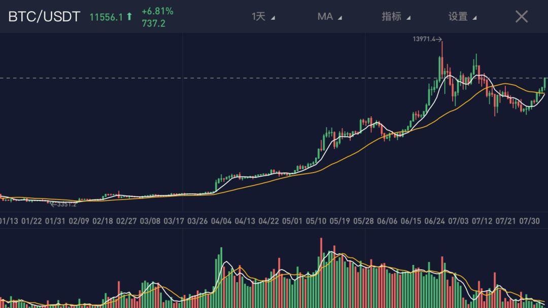 ltc币今日价格行情，ltc币行情最新价格行情